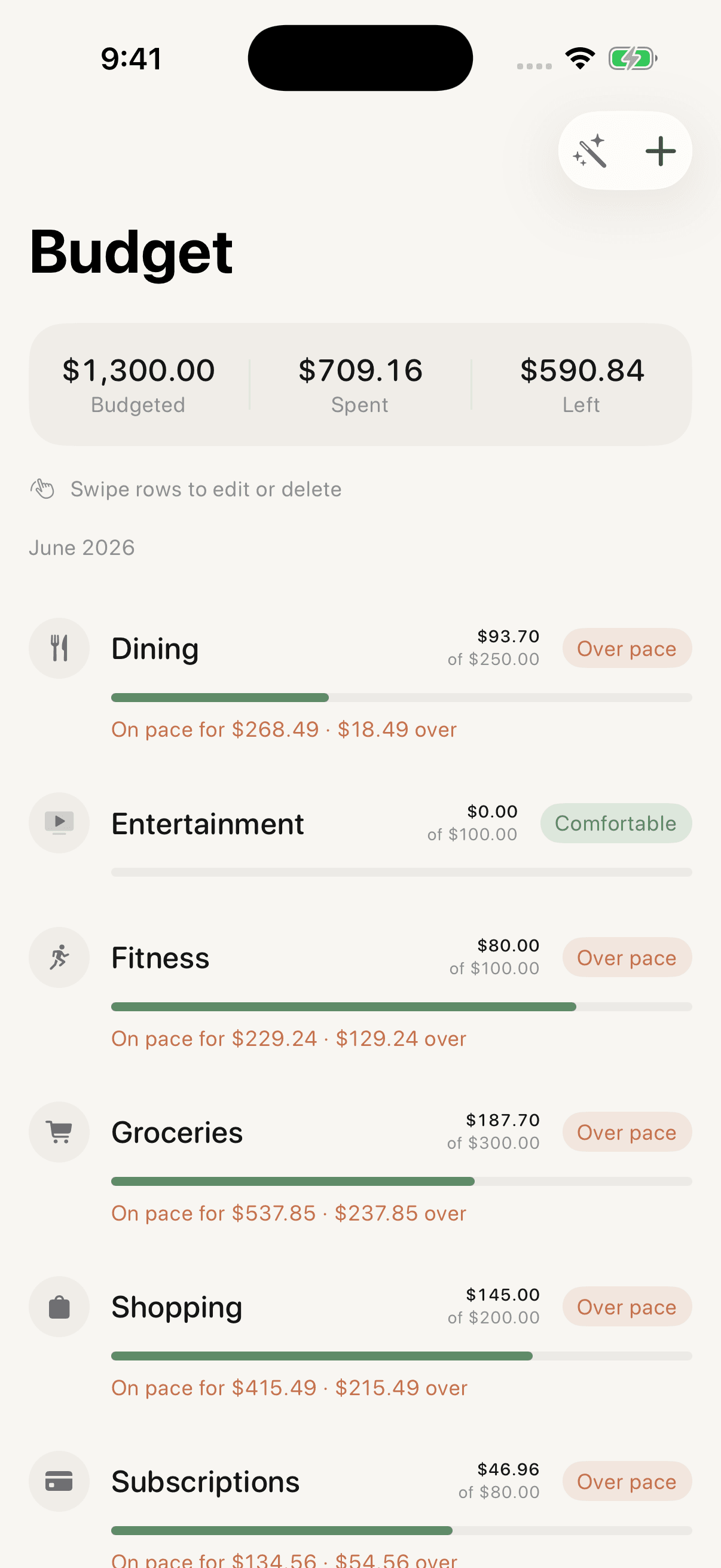 Budgets